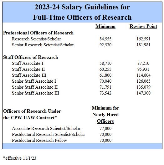 Salary Guidelines