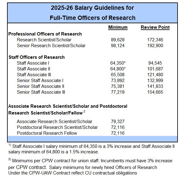 Salary Guidelines