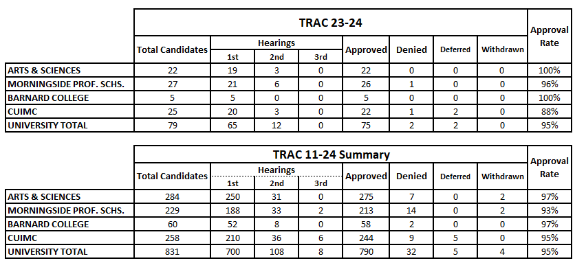 TRAC