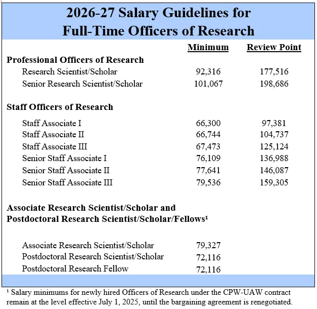 Salary Guidelines