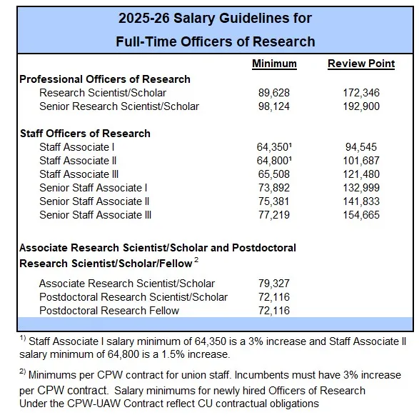 Salary Guidelines
