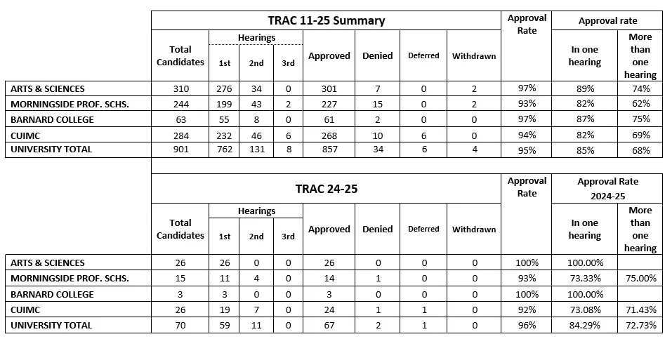 TRAC