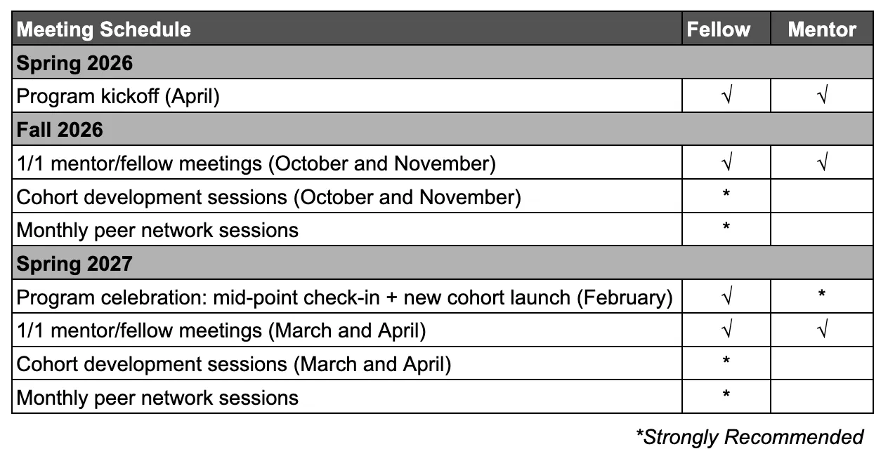 LIFT & MAP timeline