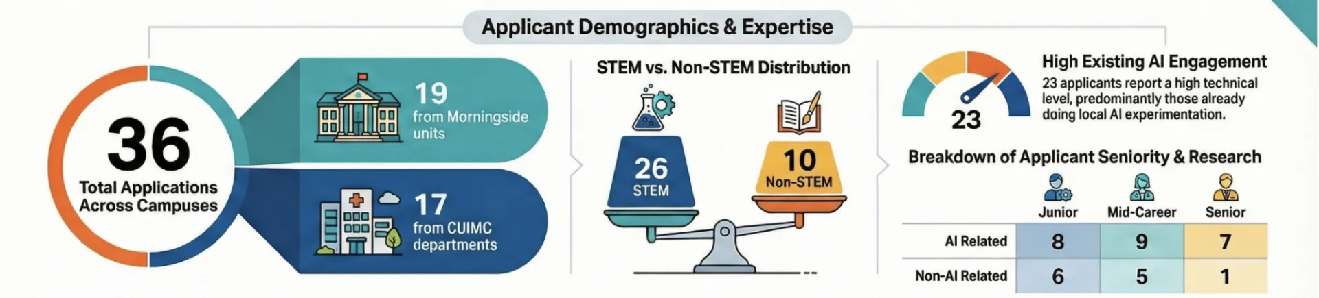 aix Application Demographic